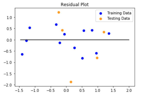 Pay Gap Scatter Plot