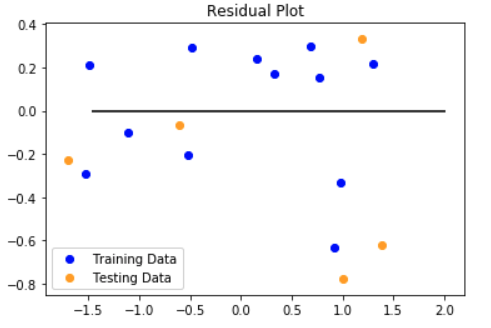 National Mean Scatter Plot